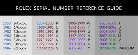 seriale z rolex|Rolex serial number lookup chart.